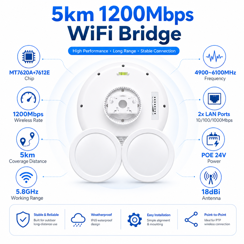 SST-CPE920 802.11ac Dish Wireless Bridge