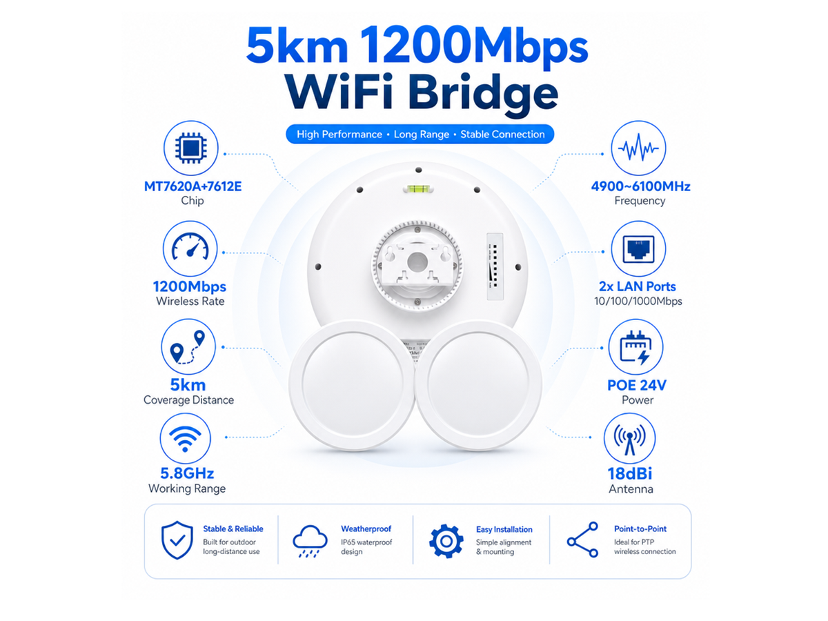SST-CPE920 802.11ac Dish Wireless Bridge